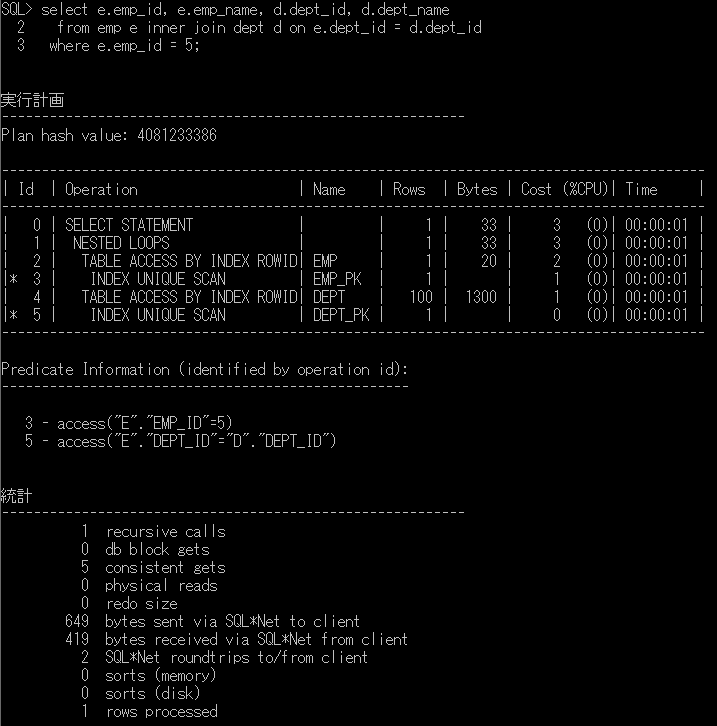 実行計画の読み方 Oracle 闘うitエンジニアの覚え書き