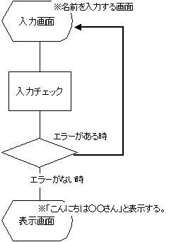 sample_flow.jpg
