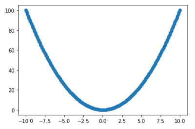 correlation_curve.png